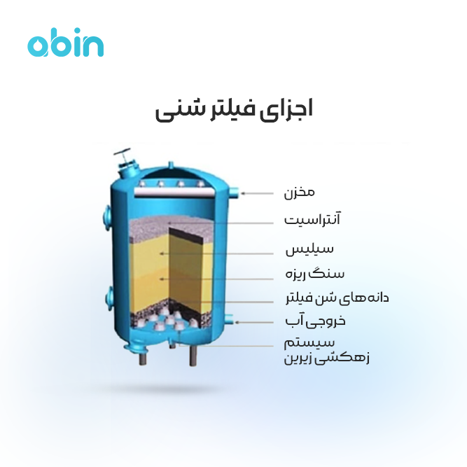 اجزای فیلتر شنی استخر